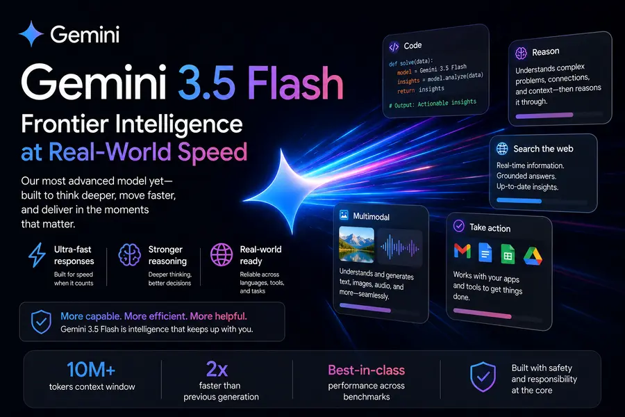 Everything Google Revealed at Google I/O 2026: The Complete Breakdown 3 Gemini 3.5 Flash Frontier Intelligence at Real-World Speed