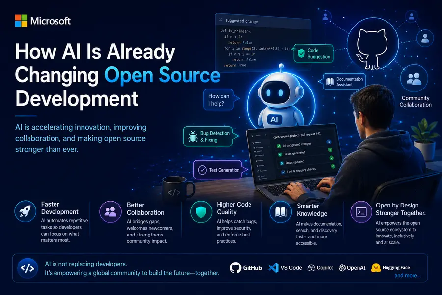 How AI Is Already Changing Open Source Development