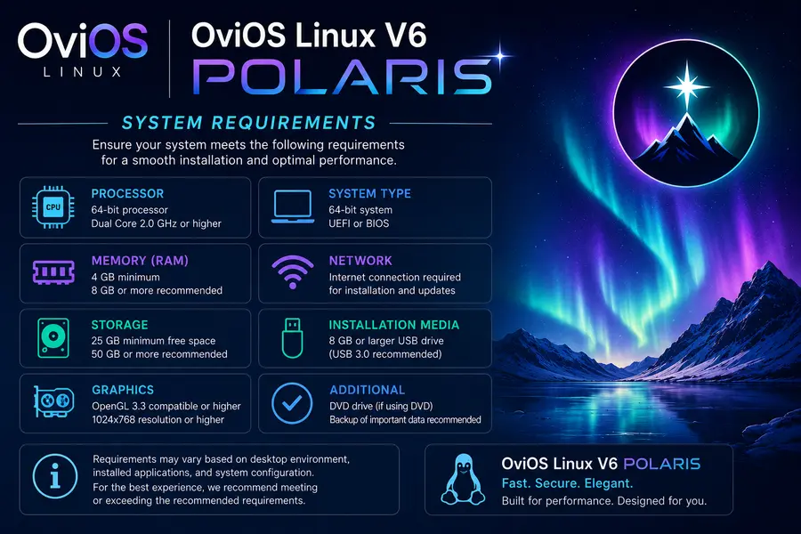 OviOS Linux V6 POLARIS Is Here: A Generational Leap for Open-Source Storage 3 System recomendation for installing OviOS Linux V6 POLARIS