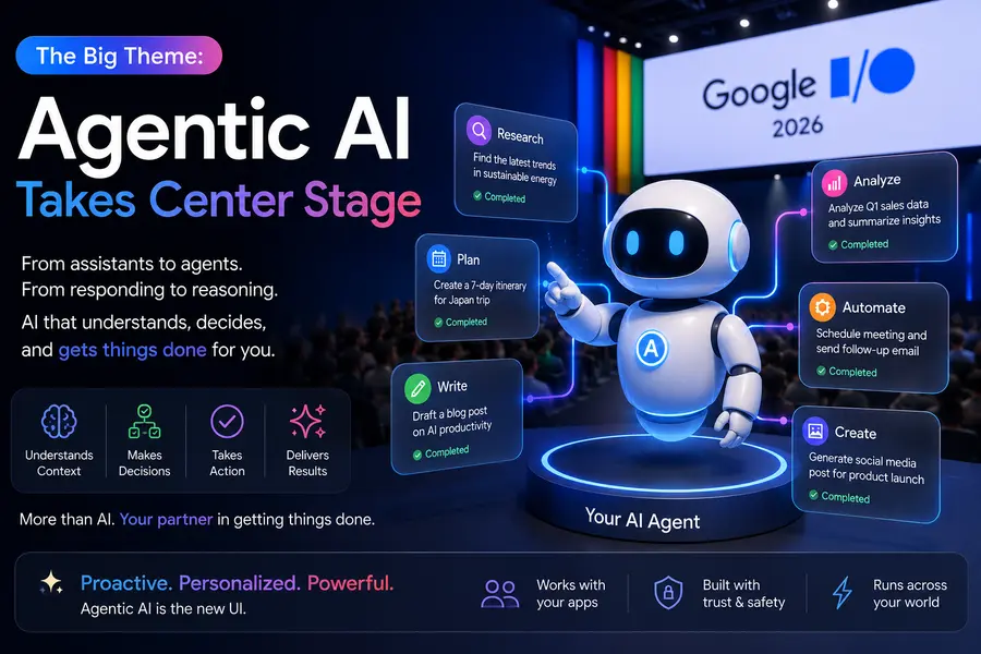 Everything Google Revealed at Google I/O 2026: The Complete Breakdown 2 The Big Theme Agentic AI Takes Center Stage