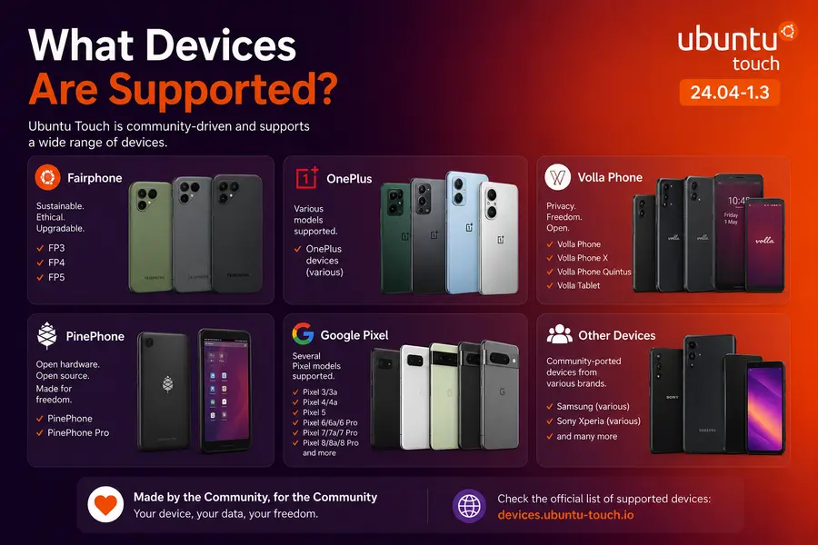 What Devices Are Supported by Ubuntu Touch 24.04-1.3