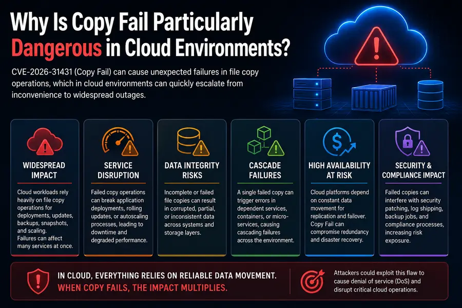 Why Is Copy Fail Particularly Dangerous in Cloud Environments