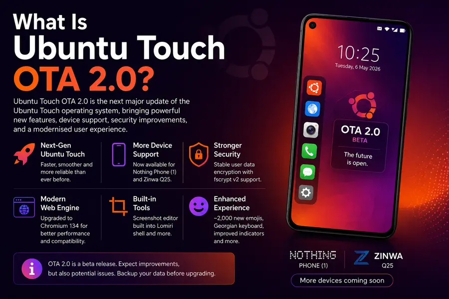 Ubuntu Touch OTA 2.0 Beta Is Out: What's New in 2026 2 What Is Ubuntu Touch OTA 2.0?