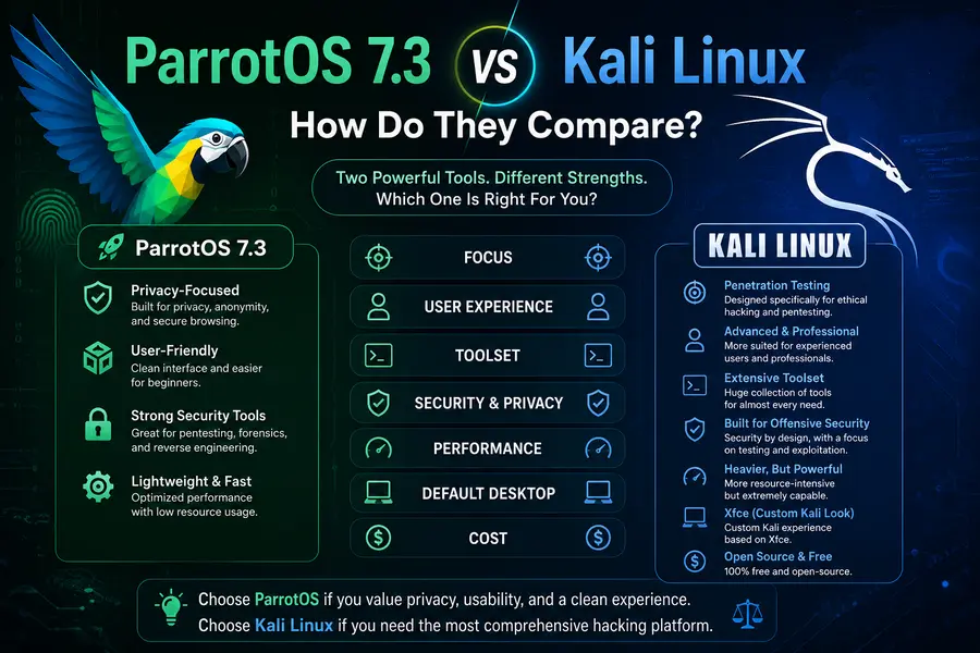 What Is ParrotOS 7.3? Everything You Need to Know 4 ParrotOS 7.3 vs Kali Linux