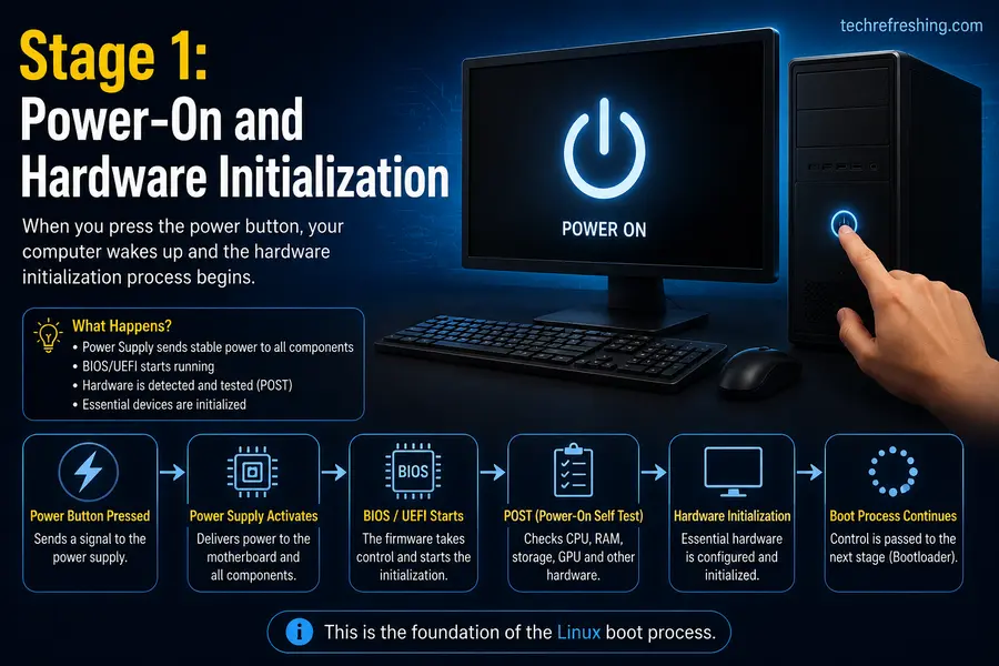 What Happens When You Press the Power Button on a Linux PC 2 Stage 1: Power-On and Hardware Initialization