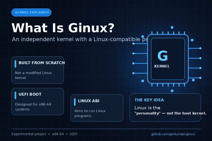 Ginux vs Linux: Is This AI-Built Rust Kernel a Real Alternative? 2 What Is Ginux?